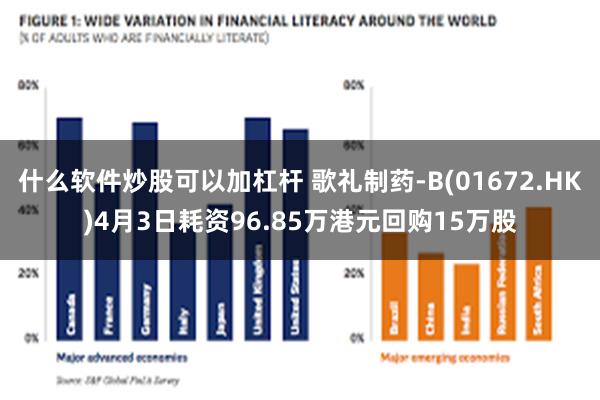 什么软件炒股可以加杠杆 歌礼制药-B(01672.HK)4月3日耗资96.85万港元回购15万股