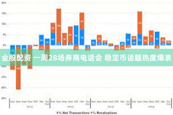 金股配资 一周28场券商电话会 稳定币话题热度爆表