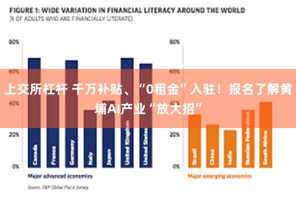 上交所杠杆 千万补贴、“0租金”入驻！报名了解黄埔AI产业“放大招”